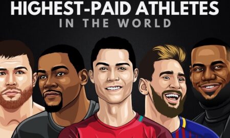 Highest-Paid Athletes
