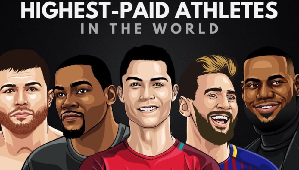 Highest-Paid Athletes