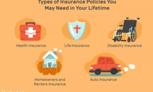 Why You Need Insurance in UK and What Types of Insurance You Can Buy