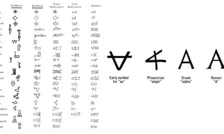 The History of Creation of the Alphabet: From Symbols to Letters